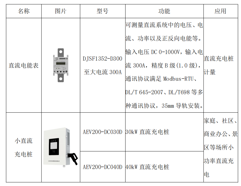 小功率直流充电桩的应用及电能计量选型分析