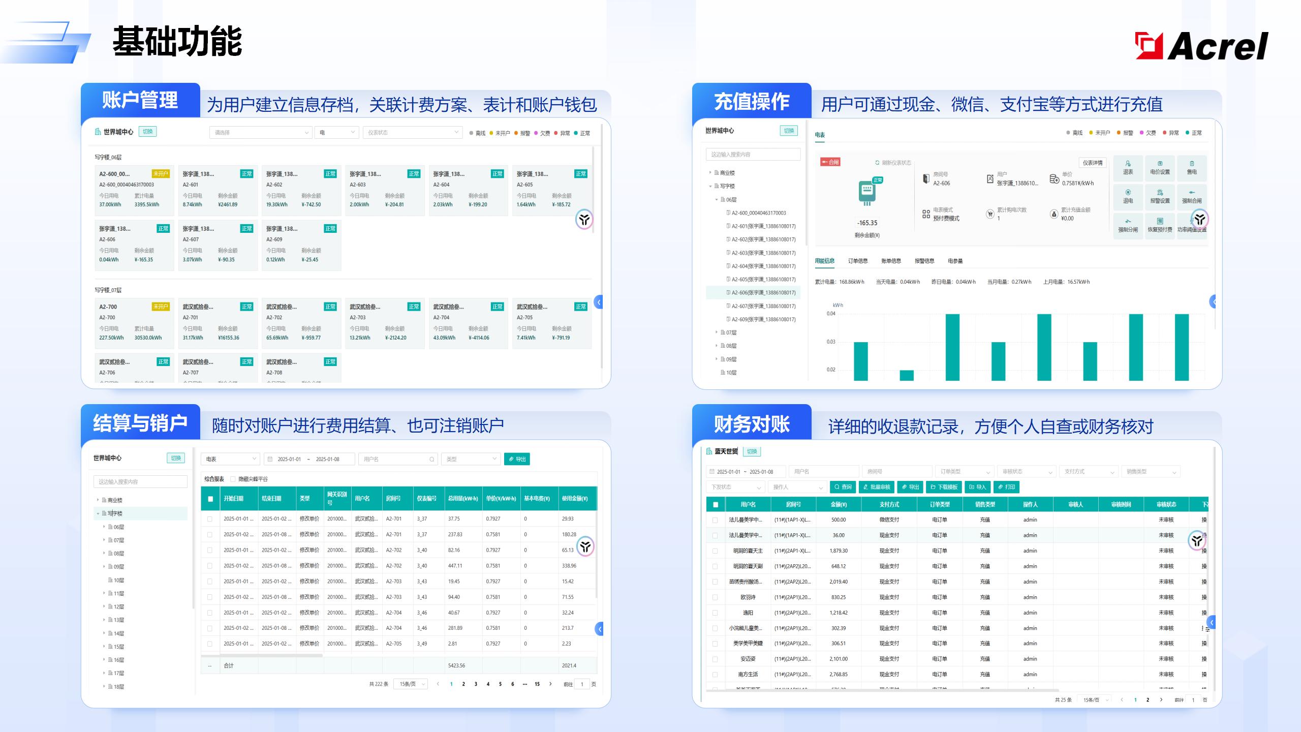 收费困难？公摊不透明？安科瑞产业园区水电计费解决方案