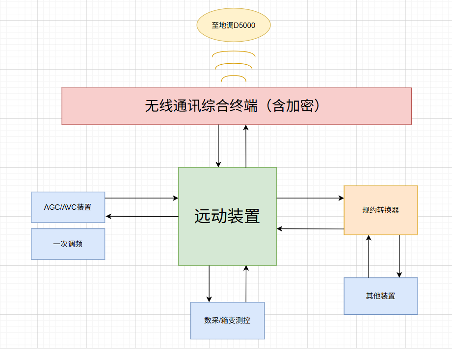 安科瑞分布式光伏监控系统在湖北荆门一马光彩大市场屋顶光伏发电项目中应用