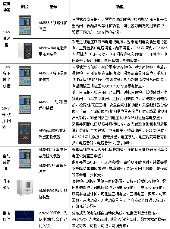 零碳园区建设的突破之路