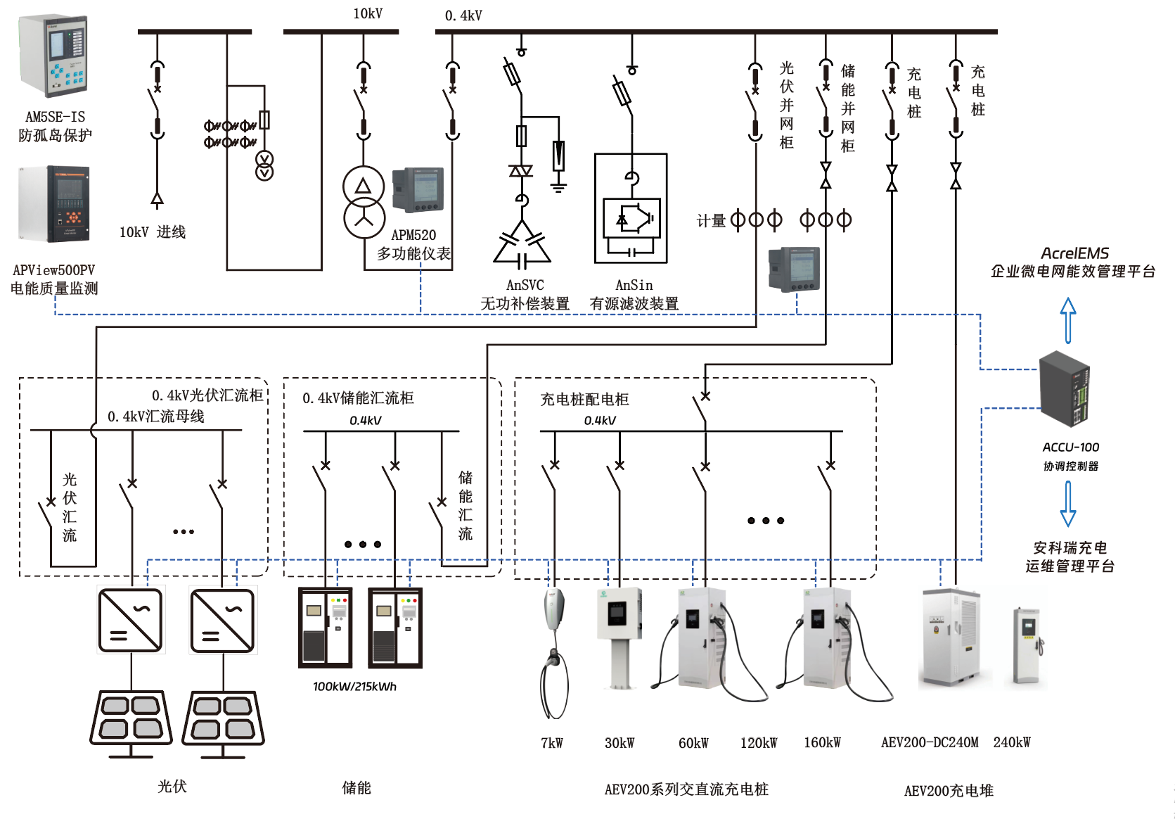 零碳园区建设的突破之路