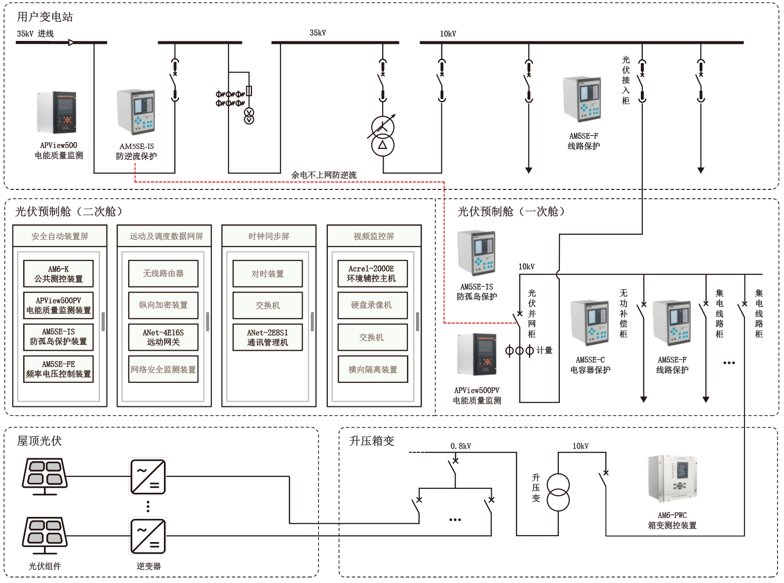 零碳园区建设的突破之路