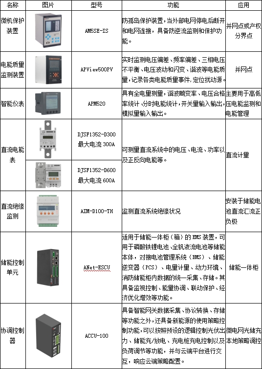 零碳园区建设的突破之路