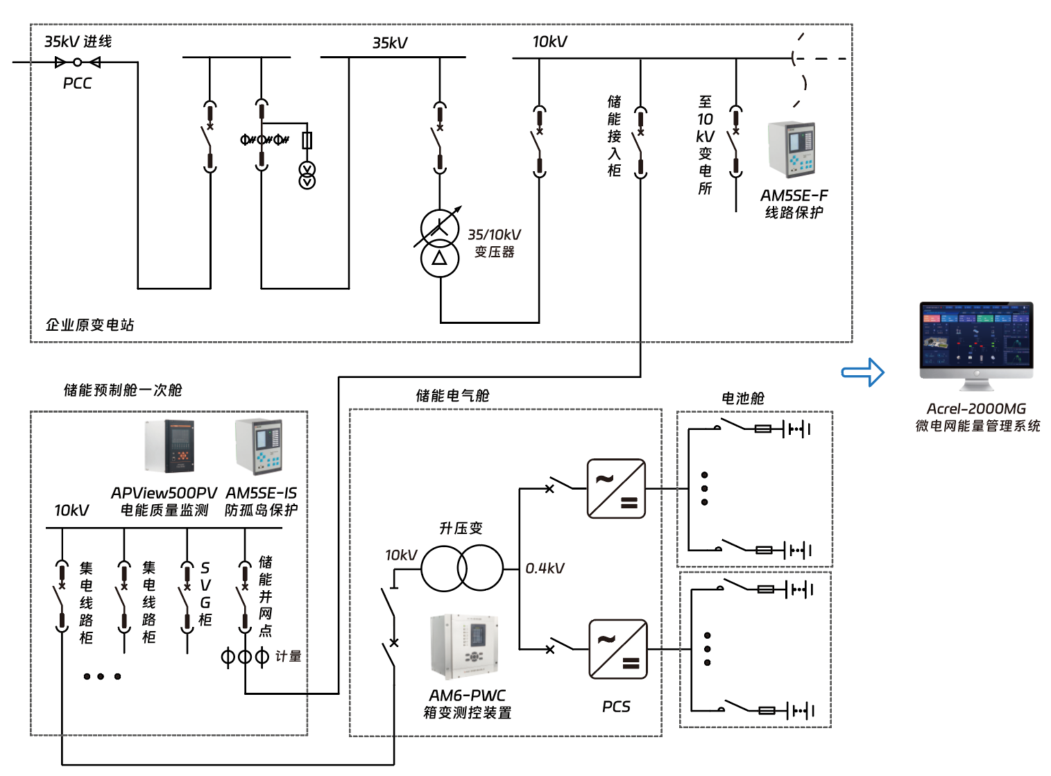零碳园区建设的突破之路