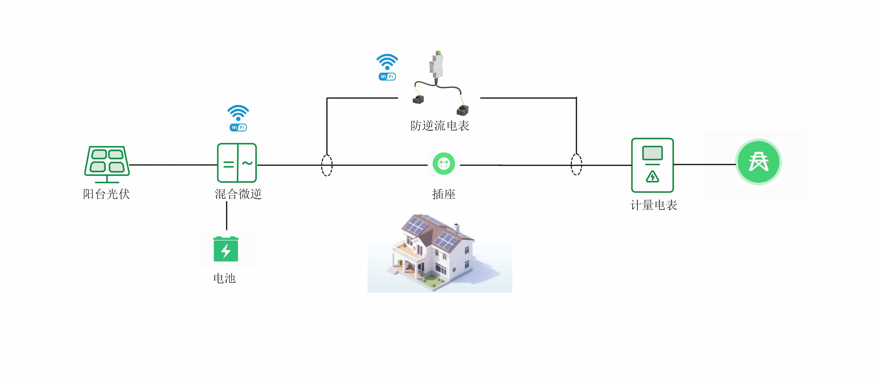 阳台光伏CT电表防逆流，ADL200N-CT/D16-WF相序诊断、快速响应，易安装