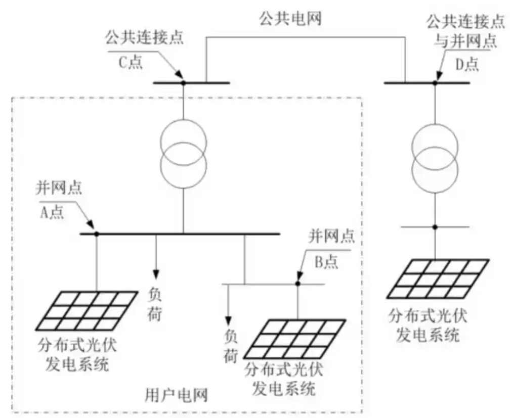 ACCU-100控制器光伏防逆流控制方案