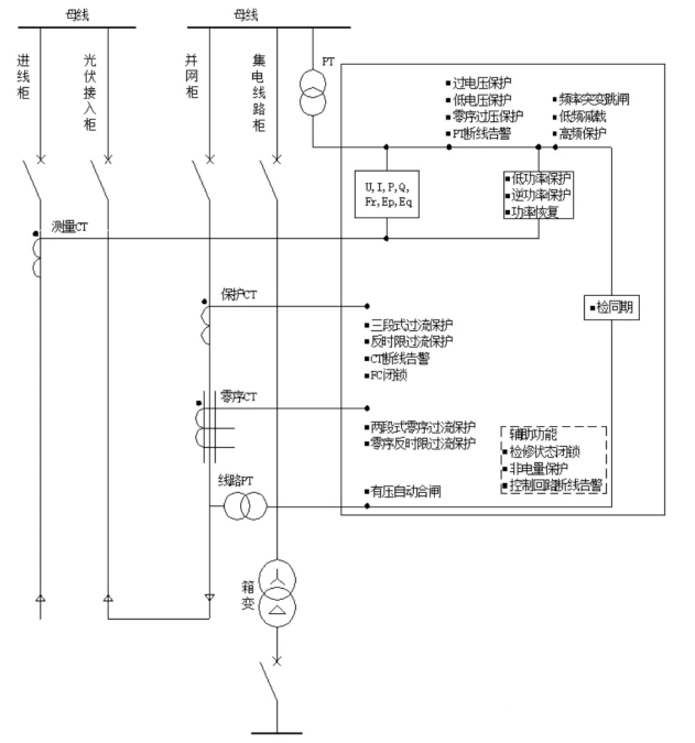 ACCU-100控制器光伏防逆流控制方案