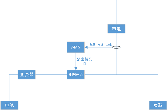 光伏储能系统如何实现防逆流