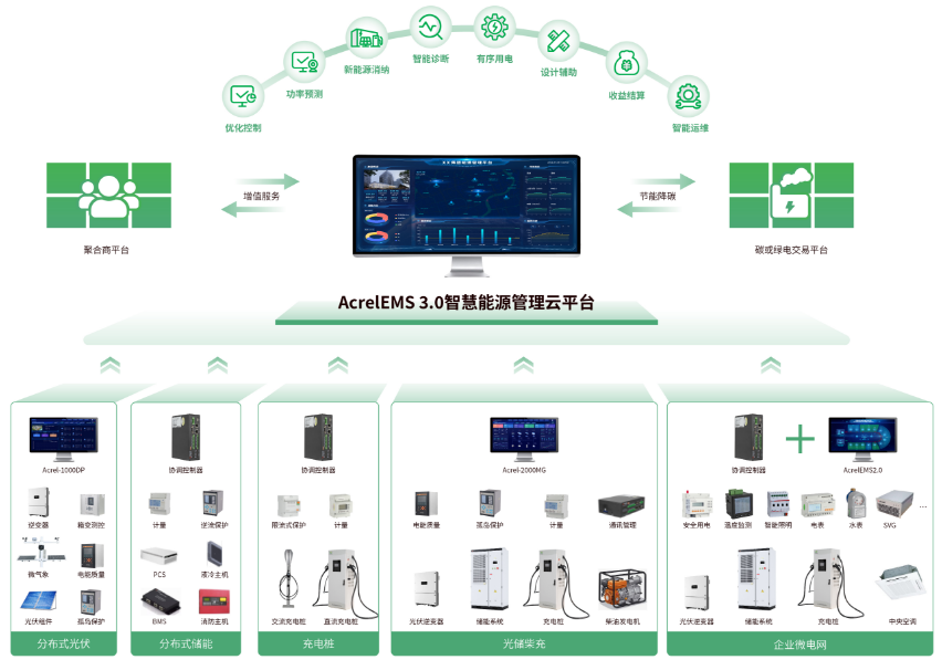 光伏储能系统如何实现防逆流