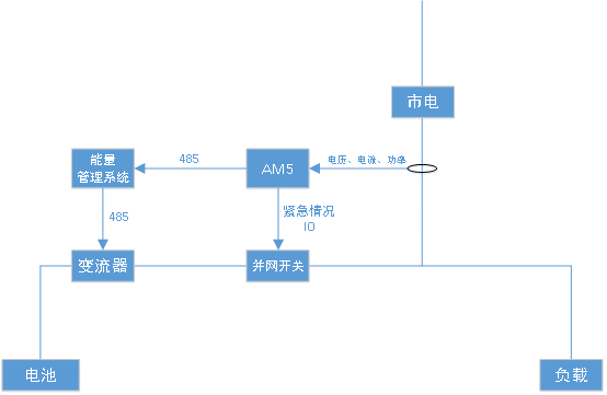 光伏储能系统如何实现防逆流
