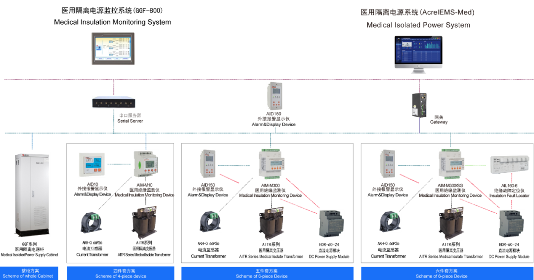 医疗IT系统硬件设备性能与选型指南
