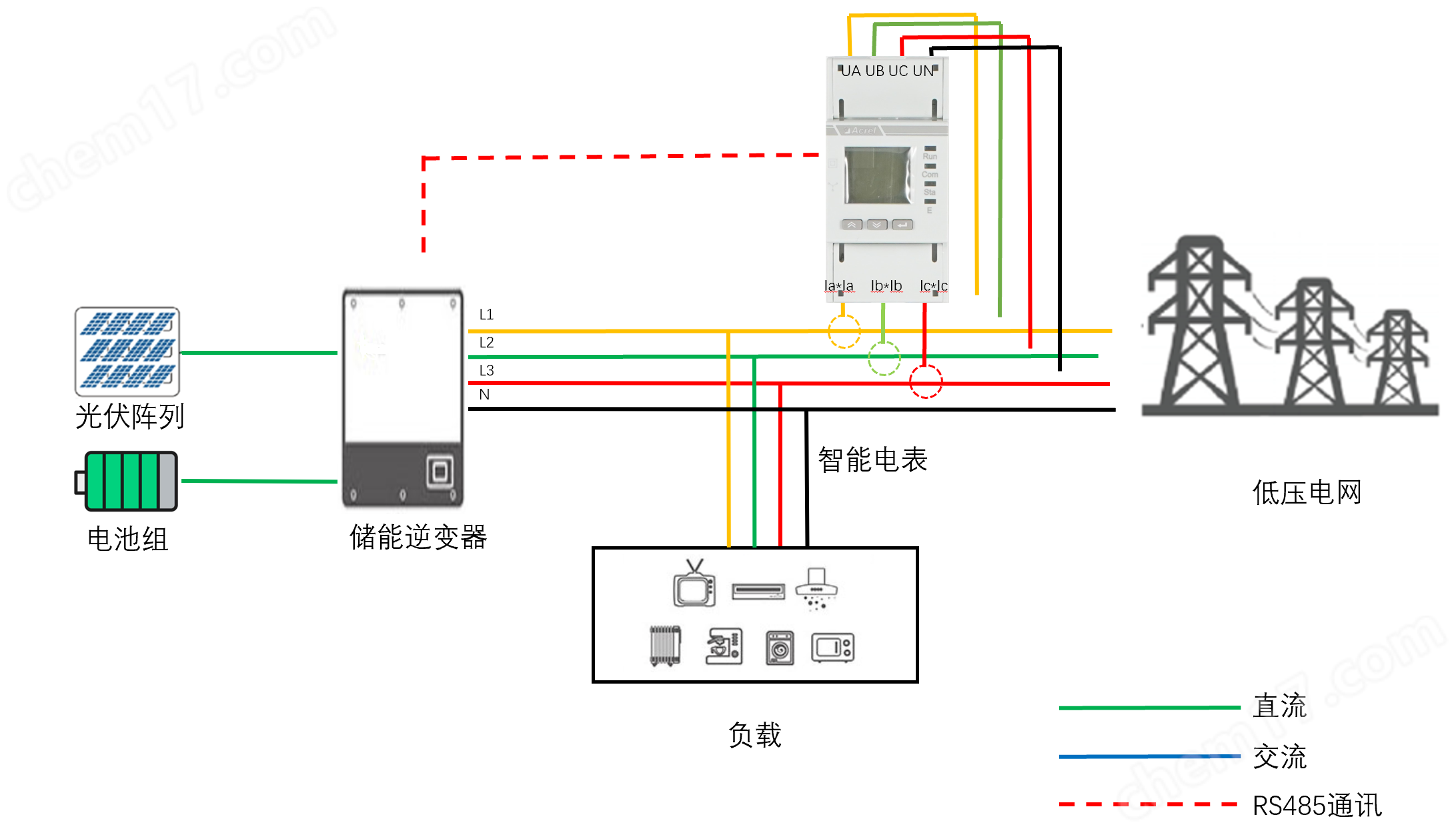 用户侧储能电表ADL400N-CT/D10——监测储能充放电，逆变器调节上网