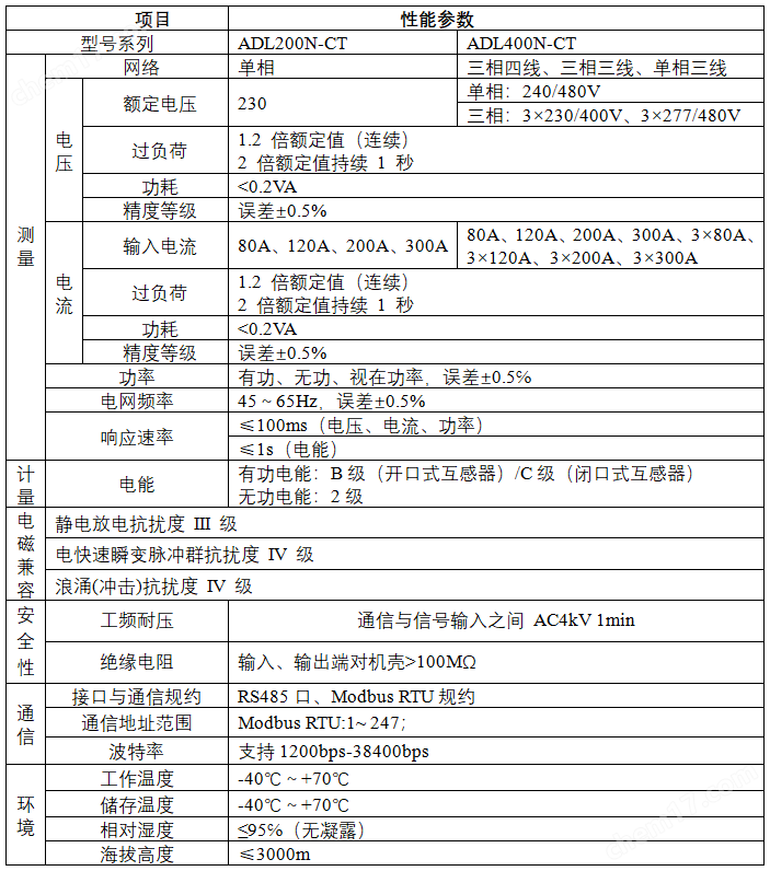 用户侧储能电表ADL400N-CT/D10——监测储能充放电，逆变器调节上网