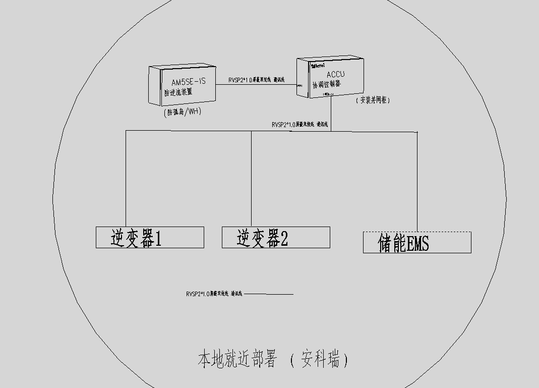 某机械厂光储防逆流控制设计与应用
