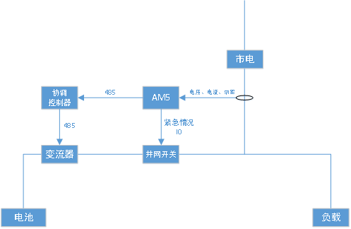 某机械厂光储防逆流控制设计与应用