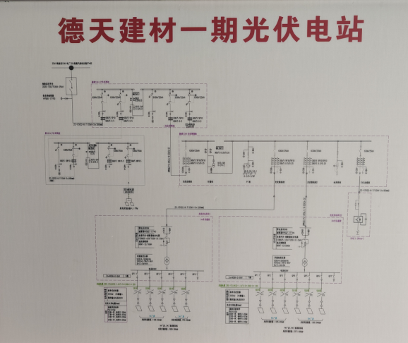 安科瑞Acrel-1000DP分布式光伏监控系统在德天建材3.79mw光伏10kV（一期）项目中应用