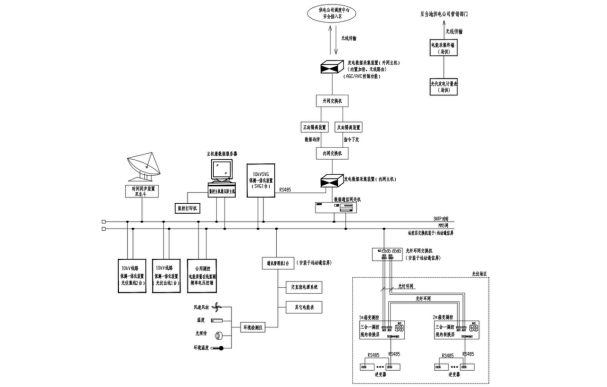 安科瑞Acrel-1000DP分布式光伏监控系统在德天建材3.79mw光伏10kV（一期）项目中应用