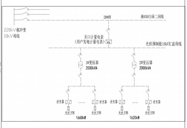 分布式光伏监控系统在湖北荆门一马光彩大市场屋顶光伏发电项目中应用