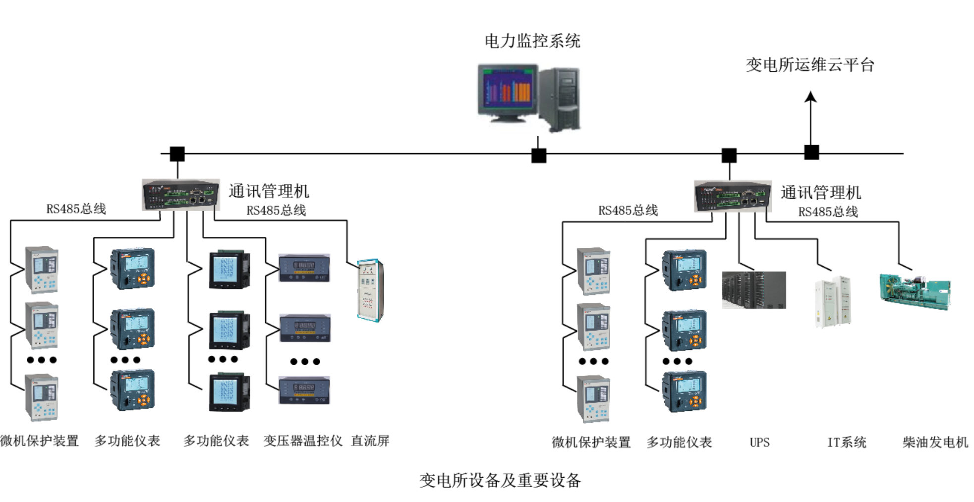 医院电力监控解决方案